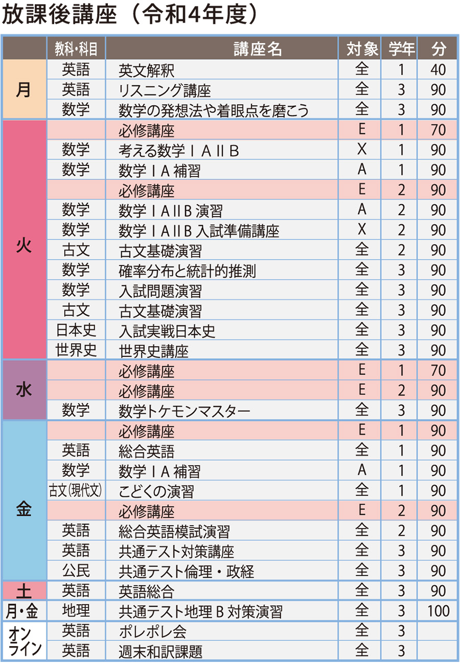 放課後講座（令和4年度）