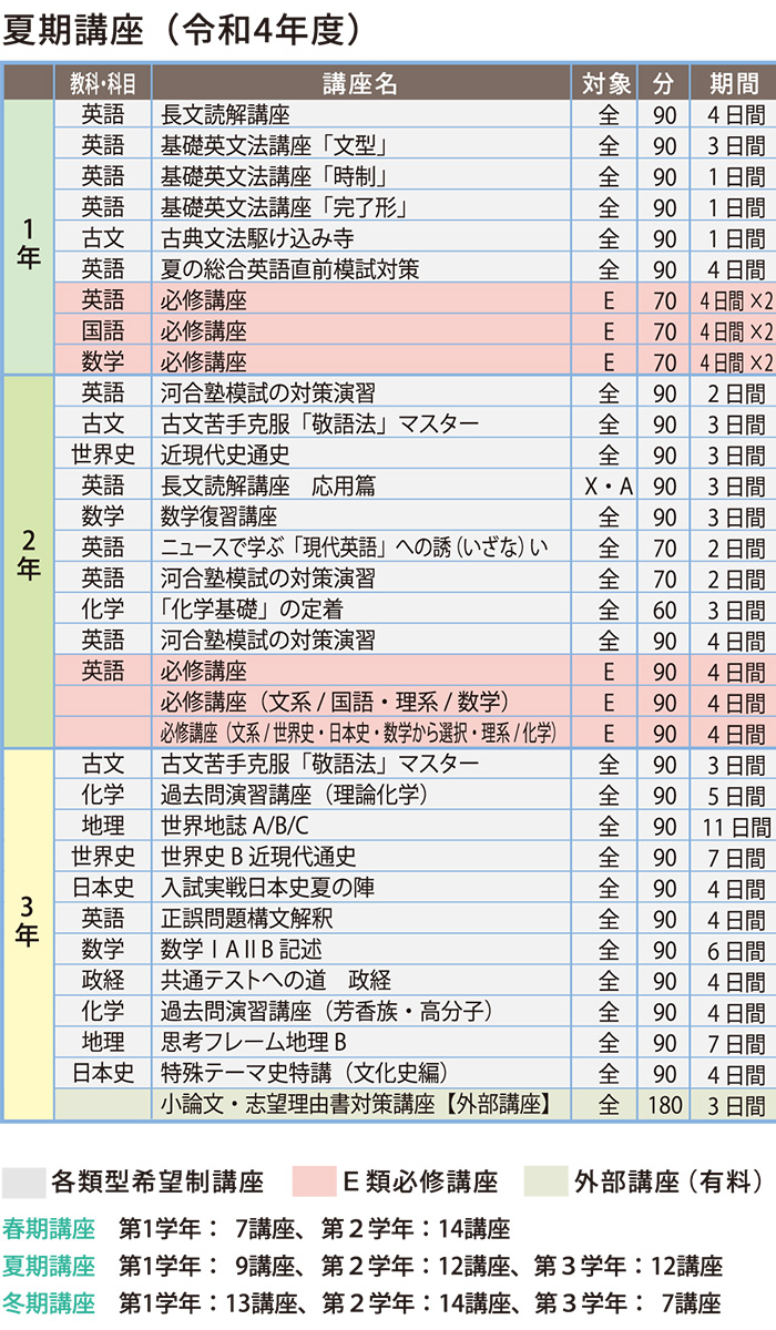 夏期講座（令和4年度）